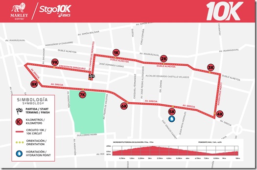 CIRCUITO CORRIDA 1OK